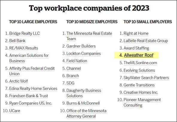 Allweather Roof – Top 200 Workplaces 2023 Award. Star Tribune Annual Top Workplace Award